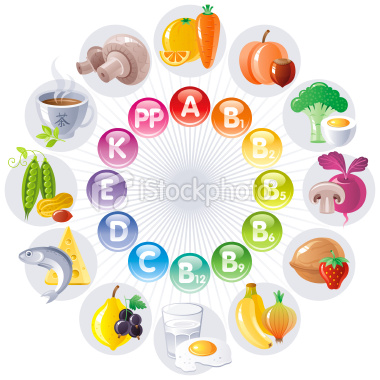 ist2 6475935 vitamin s table with food icons Vitamin Benefits